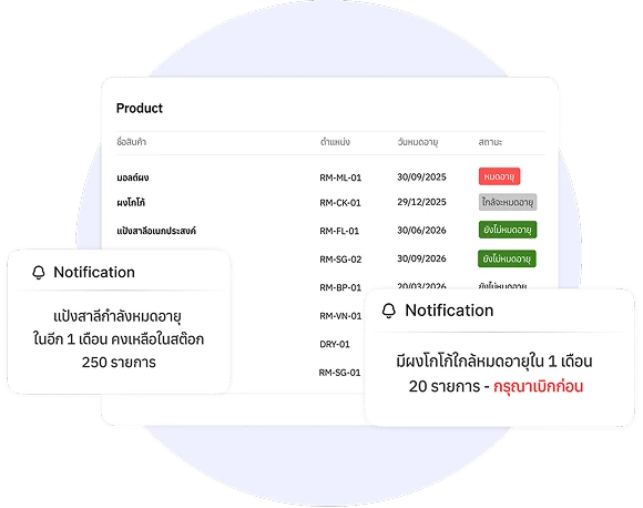 CodexERP ระบบ ERP คลังสินค้า โปรแกรมคลังสินค้า ระบุตำแหน่งจัดเก็บสินค้าเป็นระบบ รองรับการหยิบจ่ายแบบ FIFO/FEFO (มาก่อน-ออกก่อน) ระบบใช้งานง่าย เริ่มต้นได้รวดเร็ว บรรลุเป้าหมายได้จริง รับ-ส่งสินค้ารวดเร็ว