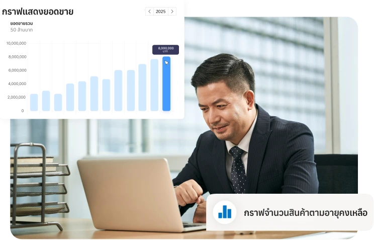 CodexERP ระบบ ERP โปรแกรมคลังสินค้า มีกราฟสรุปผลยอดขาย เห็นสต็อคเรียลไทม์ โปรแกรม ERP ที่ใช้งานง่าย เริ่มต้นได้รวดเร็ว บรรลุเป้าหมายได้จริง
