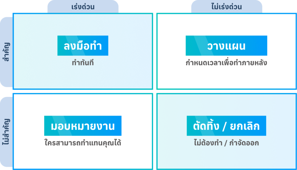 Eisenhower Matrix เครื่องมือบริหารเวลา แบบผู้นำระดับโลก